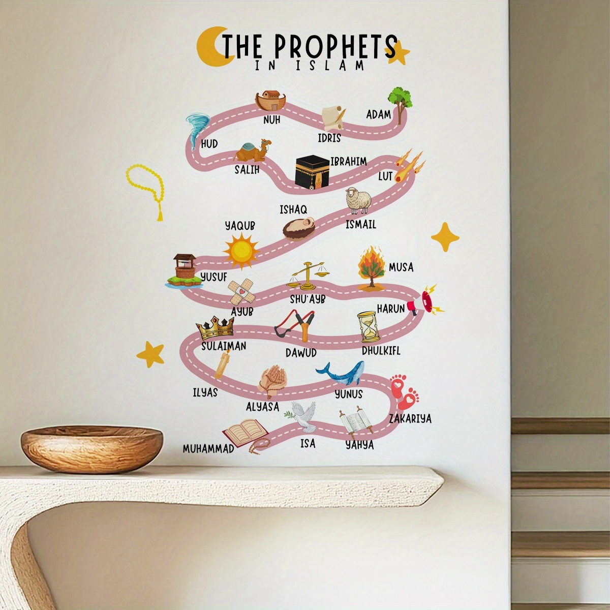 25 Stiker Dinding Nabi dalam I - Home Quran ulasan dan harga