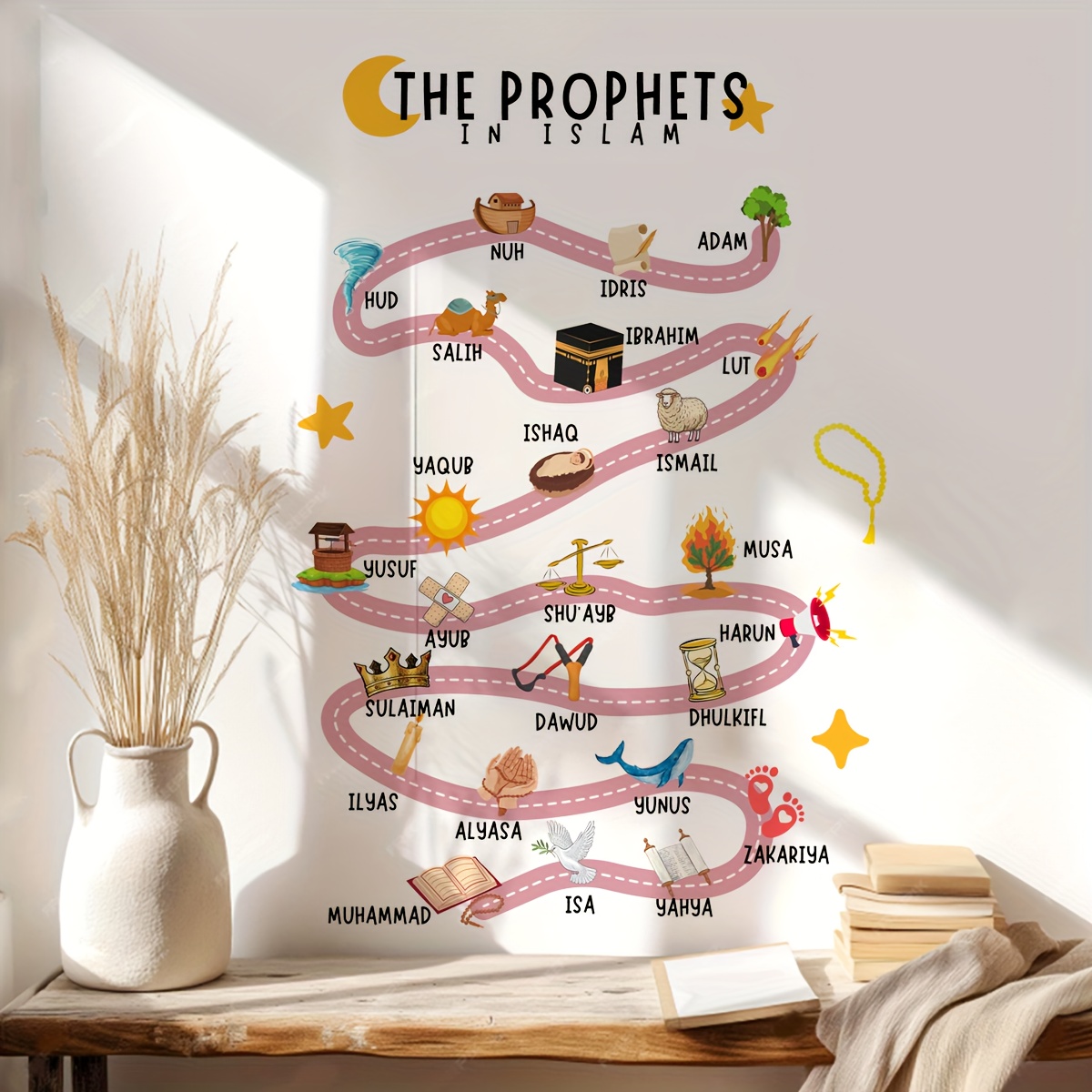 25 Stiker Dinding Nabi dalam I - Home Quran ulasan dan harga