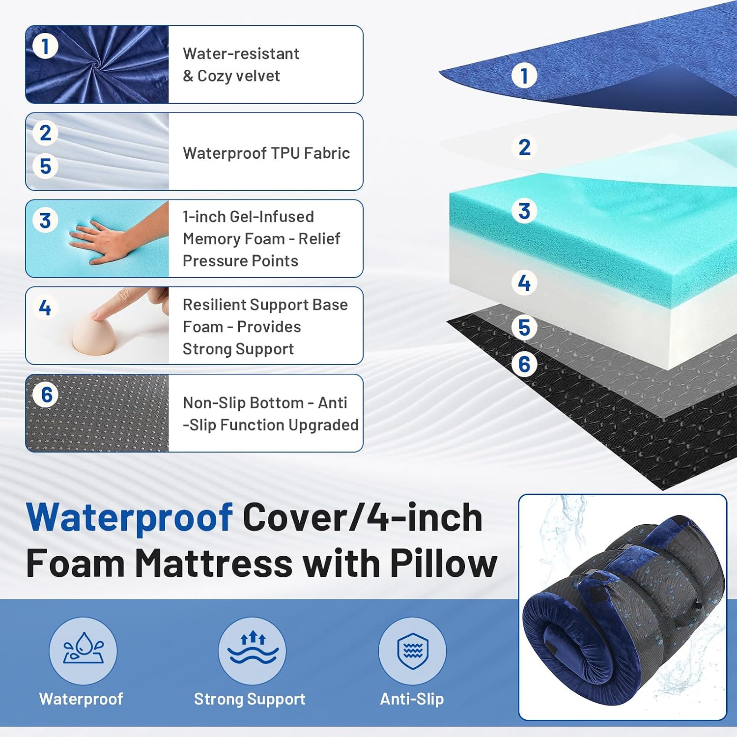 Alas Kasur Busa Memori untuk B - Memory Foam Topper ulasan dan harga