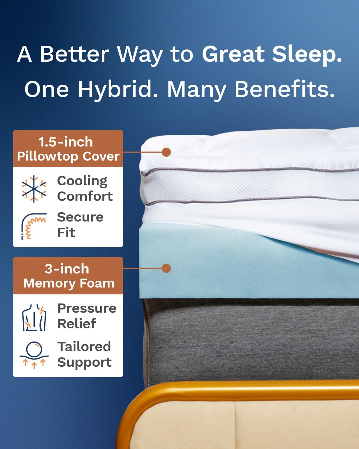 Matras Busa Memori Pillow Top  - Memory Foam Topper ulasan dan harga