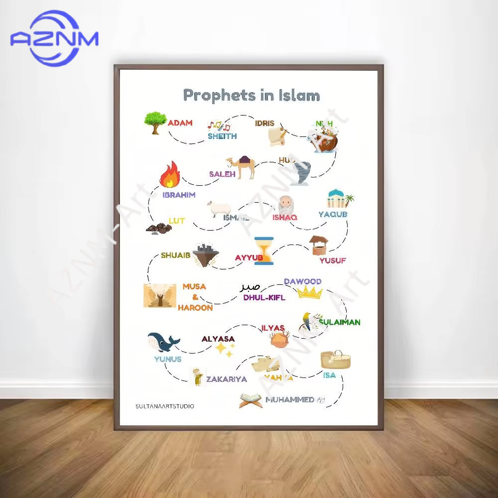 1 Buah, Poster Galeri Nabi Al- - Home Quran ulasan dan harga
