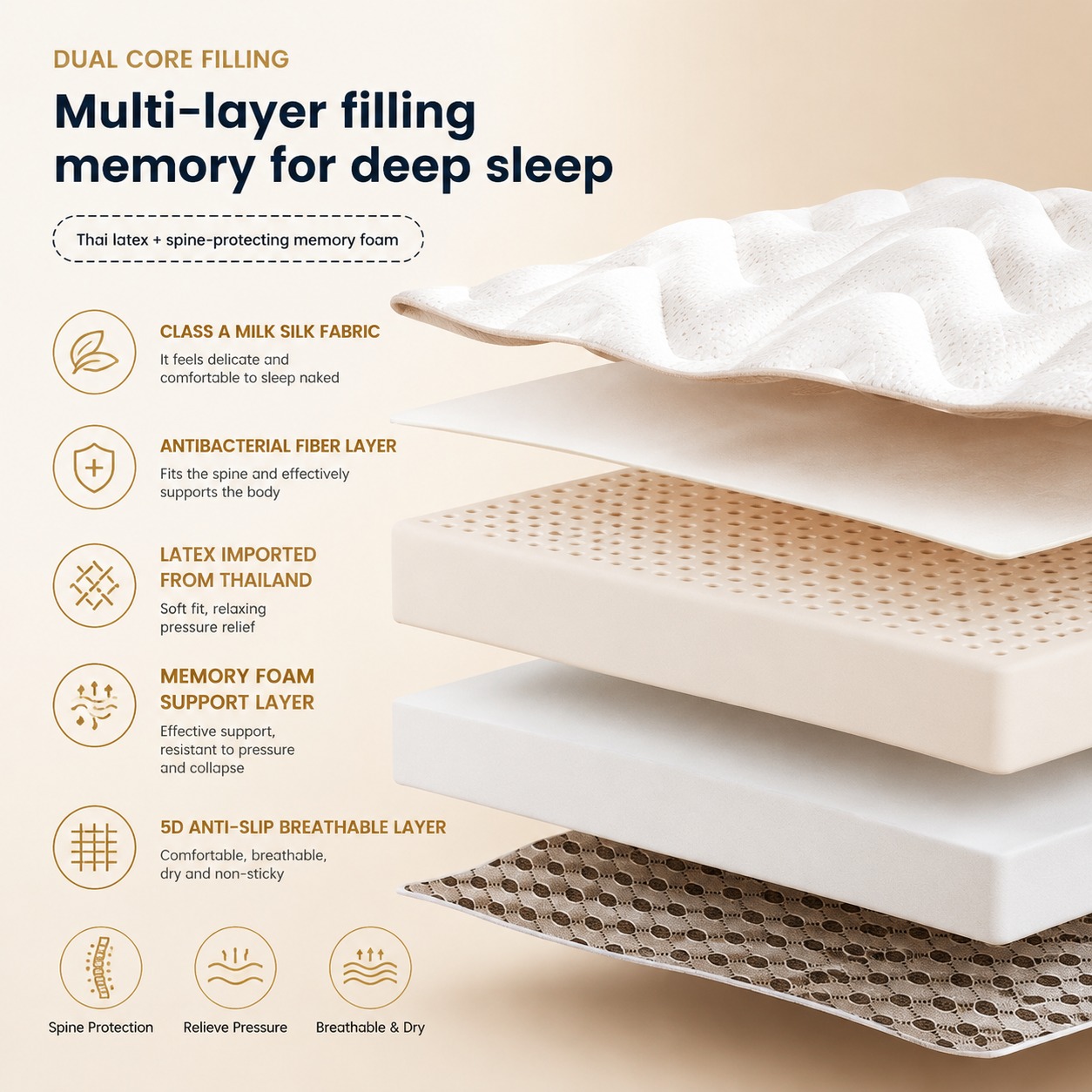 Alas Kasur Latex untuk Tempat  - Memory Foam Topper ulasan dan harga
